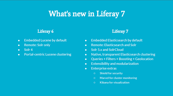 Nouveautés de la recherche dans Liferay 7