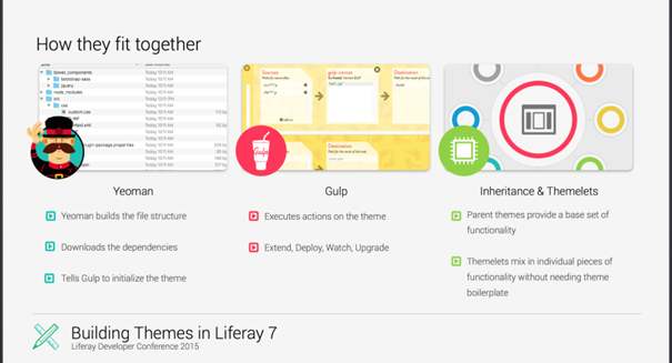Building themes in Liferay 7