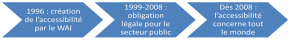 Un peu d'histoire